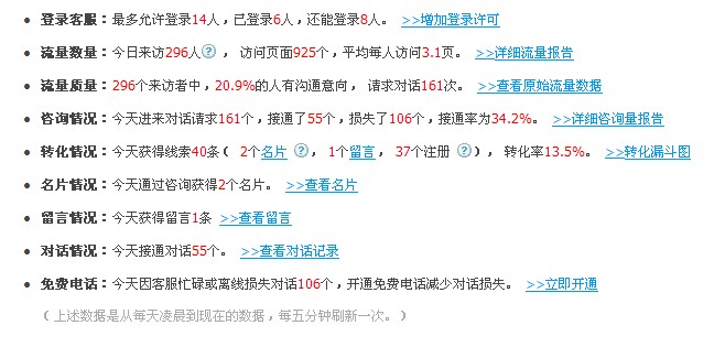 提供类似仪表盘的综合分析视图